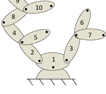 Branch Type Robot Control Robot Control
